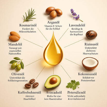 PlantaVive™ - Luruvi Set